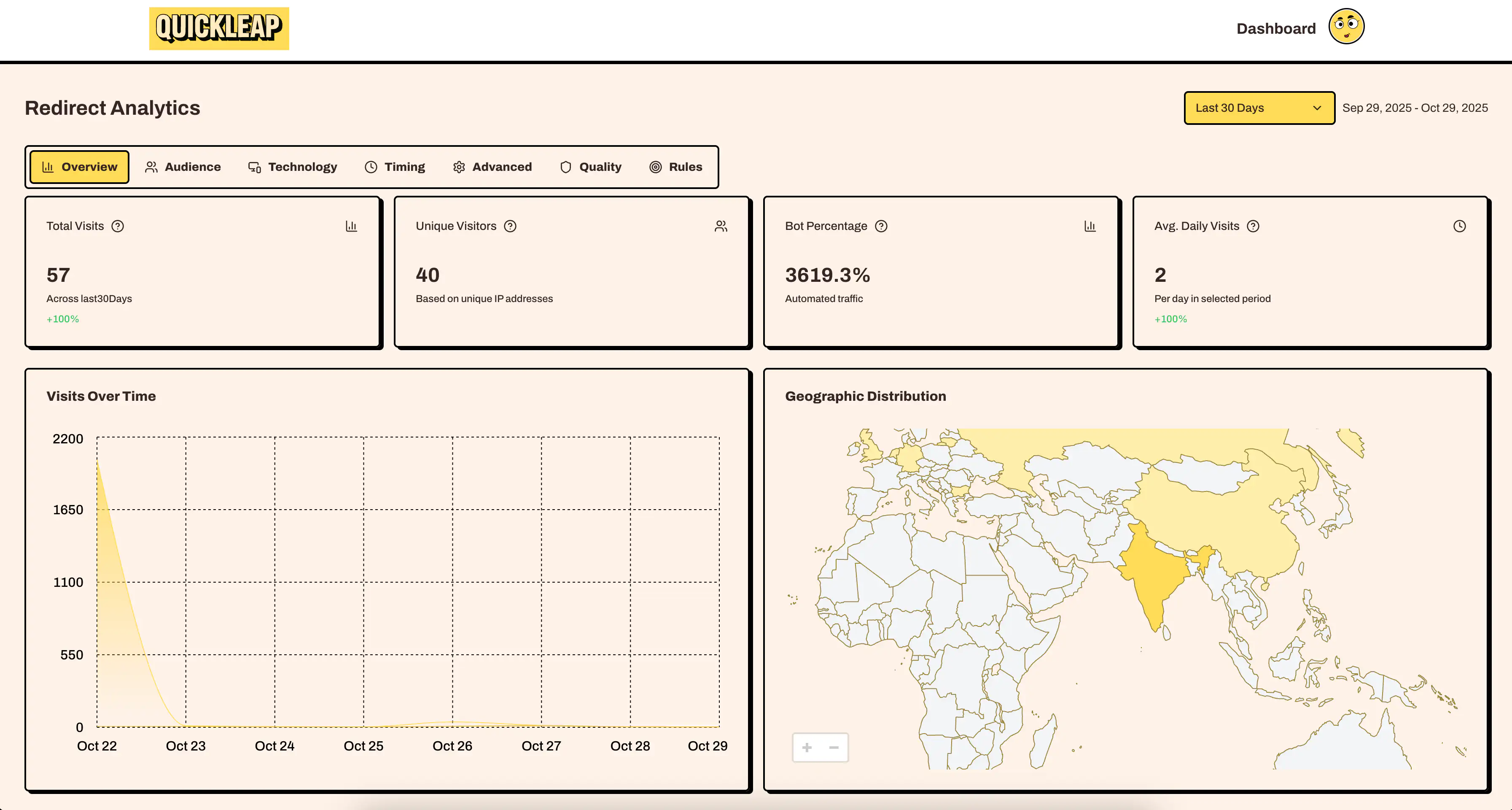 Custom Domain Support