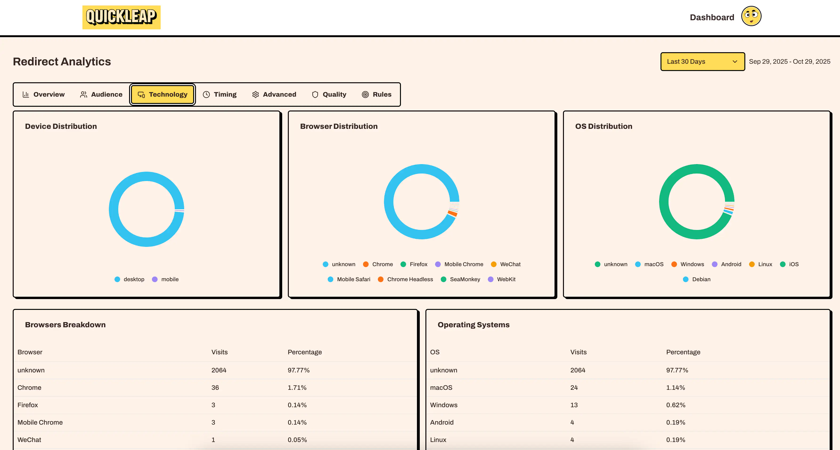 Advanced Analytics & Monitoring
